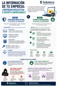 Protege la información de tu empresa