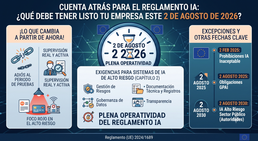 Reglamento IA